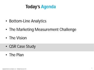 Today’s Agenda 
• Bottom-Line Analytics 
• The Marketing Measurement Challenge 
• The Vision 
• QSR Case Study 
• The Plan...