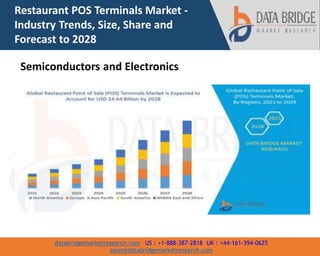 databridgemarketresearch.com US : +1-888-387-2818 UK : +44-161-394-0625
sales@databridgemarketresearch.com
Restaurant POS Terminals Market -
Industry Trends, Size, Share and
Forecast to 2028
Semiconductors and Electronics
 