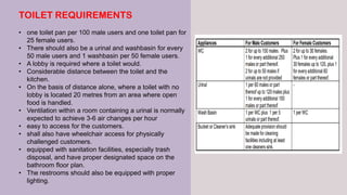 TOILET REQUIREMENTS
• one toilet pan per 100 male users and one toilet pan for
25 female users.
• There should also be a urinal and washbasin for every
50 male users and 1 washbasin per 50 female users.
• A lobby is required where a toilet would.
• Considerable distance between the toilet and the
kitchen.
• On the basis of distance alone, where a toilet with no
lobby is located 20 metres from an area where open
food is handled.
• Ventilation within a room containing a urinal is normally
expected to achieve 3-6 air changes per hour
• easy to access for the customers.
• shall also have wheelchair access for physically
challenged customers.
• equipped with sanitation facilities, especially trash
disposal, and have proper designated space on the
bathroom floor plan.
• The restrooms should also be equipped with proper
lighting.
 