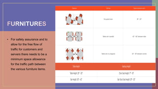 • For safety assurance and to
allow for the free flow of
traffic for customers and
servers there needs to be a
minimum space allowance
for the traffic path between
the various furniture items.
 