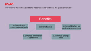 HVAC
They improve the working conditions, indoor air quality and make the space comfortable
Benefits
a.Control kitchen air
quality & temperature
a.Restrict odors
a.Keep diners
comfortable and safe
a.Enhance air filtration
& ventilation
a.Minimize Energy
loss
 