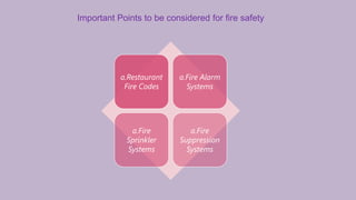 a.Restaurant
Fire Codes
a.Fire Alarm
Systems
a.Fire
Sprinkler
Systems
a.Fire
Suppression
Systems
Important Points to be considered for fire safety
 