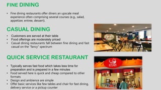 FINE DINING
• Fine dining restaurants offer diners an upscale meal
experience often comprising several courses (e.g., salad,
appetizer, entree, dessert).
CASUAL DINING
• Customers are served at their table
• Food offerings are moderately priced
• Casual dining restaurants fall between fine dining and fast
casual on the “fancy” spectrum
QUICK SERVICE RESTAURANT
• Typically serves fast food which takes less time for
preparation and is prepared in a few minutes
• Food served here is quick and cheap compared to other
formats
• Design and ambience are simple
• Offer basic services like few tables and chair for fast dining,
delivery service or a pickup counter
 