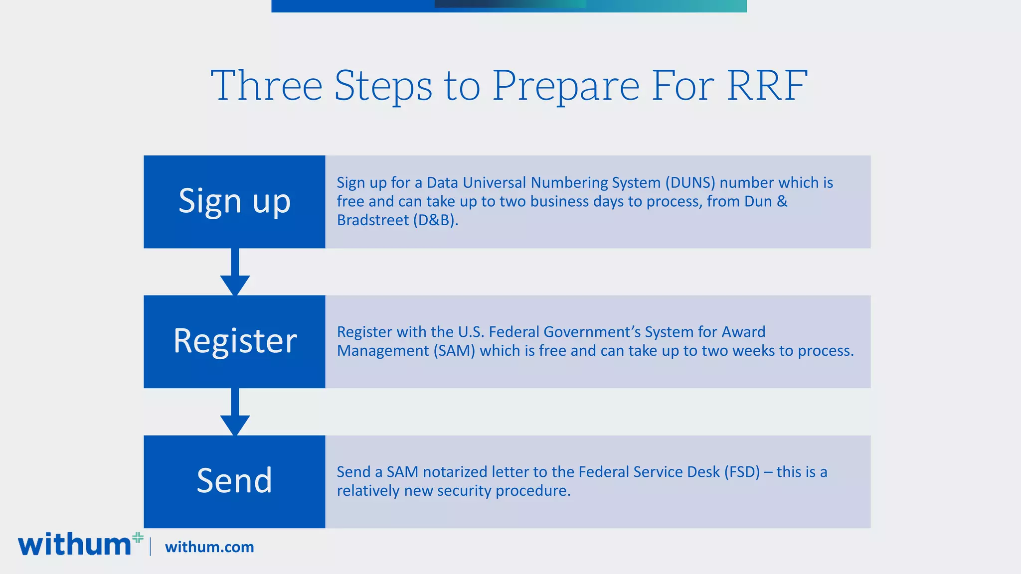 Restaurant Revitalization Fund PPT restaurant-revitalization-fund-ppt