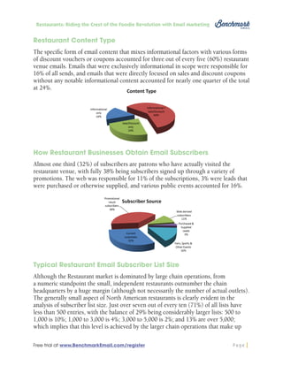Restaurants: Riding the Crest of the Foodie Revolution with Email Marketing

Restaurant Content Type
The specific form of email content that mixes informational factors with various forms
of discount vouchers or coupons accounted for three out of every five (60%) restaurant
venue emails. Emails that were exclusively informational in scope were responsible for
16% of all sends, and emails that were directly focused on sales and discount coupons
without any notable informational content accounted for nearly one quarter of the total
at 24%.

How Restaurant Businesses Obtain Email Subscribers
Almost one third (32%) of subscribers are patrons who have actually visited the
restaurant venue, with fully 38% being subscribers signed up through a variety of
promotions. The web was responsible for 11% of the subscriptions, 3% were leads that
were purchased or otherwise supplied, and various public events accounted for 16%.

Typical Restaurant Email Subscriber List Size
Although the Restaurant market is dominated by large chain operations, from
a numeric standpoint the small, independent restaurants outnumber the chain
headquarters by a huge margin (although not necessarily the number of actual outlets).
The generally small aspect of North American restaurants is clearly evident in the
analysis of subscriber list size. Just over seven out of every ten (71%) of all lists have
less than 500 entries, with the balance of 29% being considerably larger lists: 500 to
1,000 is 10%; 1,000 to 3,000 is 4%; 3,000 to 5,000 is 2%; and 13% are over 5,000;
which implies that this level is achieved by the larger chain operations that make up
Free trial at www.BenchmarkEmail.com/register

Page

 