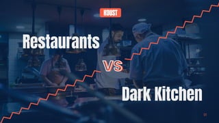 Restaurants
01
Dark Kitchen
VS
VS
 