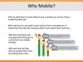 Why Mobile?
•

67% say that they’re more likely to buy a product or service from a
mobile-friendly site.

•

48% said that if a site didn’t work well on their smartphones, it
made them feel like the company didn’t care about their business.

•

48% feel frustrated and
annoyed when they get to
a site that’s not mobilefriendly.

•

36% said they felt like
they’ve wasted their time
by visiting those sites.

 