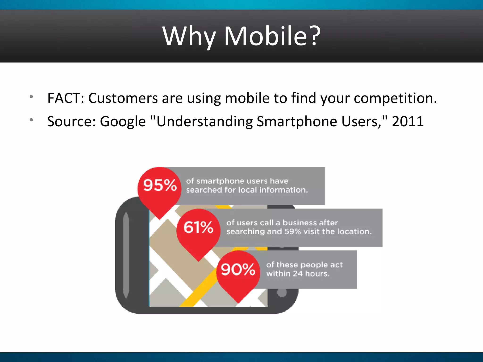 Why Mobile?
• FACT: Customers are using mobile to find your competition.
• Source: Google "Understanding Smartphone Users," 2011
 