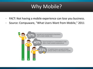 Why Mobile?
• FACT: Not having a mobile experience can lose you business.
• Source: Compuware, "What Users Want from Mobile," 2011
 