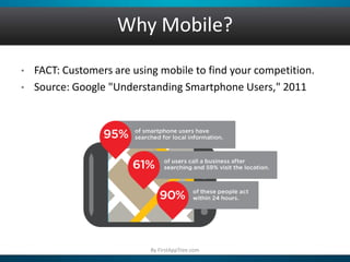Why Mobile?
• FACT: Customers are using mobile to find your competition.
• Source: Google "Understanding Smartphone Users," 2011
By FirstAppTree.com
 
