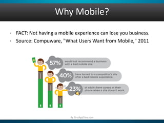 Why Mobile?
• FACT: Not having a mobile experience can lose you business.
• Source: Compuware, "What Users Want from Mobile," 2011
By FirstAppTree.com
 