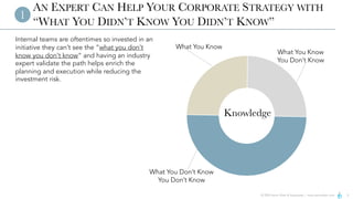 © 2024 Aaron Allen & Associates | www.aaronallen.com 3
Internal teams are oftentimes so invested in an
initiative they can’t see the “what you don’t
know you don’t know” and having an industry
expert validate the path helps enrich the
planning and execution while reducing the
investment risk.
1
AN EXPERT CAN HELP YOUR CORPORATE STRATEGY WITH
“WHAT YOU DIDN’T KNOW YOU DIDN’T KNOW”
Knowledge
What You Know
What You Know
You Don’t Know
What You Don’t Know
You Don’t Know
 