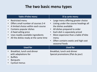 Food and beverage service Restaurant Services notes V1.pptx