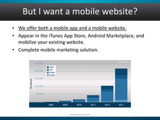 But I want a mobile website? 
• We offer both a mobile app and a mobile website. 
• Appear in the iTunes App Store, Android Marketplace, and 
mobilize your existing website. 
• Complete mobile marketing solution. 
www.gobizap.com 
 