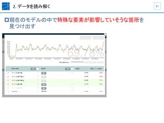 2.	
  データを読み解く	
p 現在のモデルの中で特殊な要素が影響していそうな箇所を	
  
見つけ出す	
61	
 