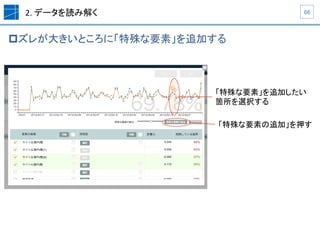2.	
  データを読み解く	
p ズレが大きいところに「特殊な要素」を追加する	
66	
「特殊な要素」を追加したい
箇所を選択する
「特殊な要素の追加」を押す
 