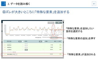 2.	
  データを読み解く	
p ズレが大きいところに「特殊な要素」を追加する	
67	
「特殊な要素」を追加したい
箇所を選択する
「特殊な要素の追加」を押す
「特殊な要素」が追加される
 