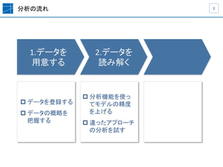 分析の流れ	
 8	
1.データを	
  
用意する	
2.データを	
  
読み解く	
p データを登録する
p データの概略を
把握する	
p 分析機能を使っ
てモデルの精度
を上げる
p 違ったアプローチ
の分析を試す	
 