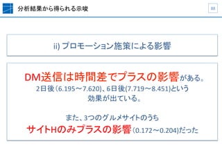 分析結果から得られる示唆	
 88	
DM送信は時間差でプラスの影響がある。	
  
2日後（6.195〜7.620)、6日後(7.719〜8.451)という	
  
効果が出ている。	
  
	
また、3つのグルメサイトのうち	
  
サイトHのみプラスの影響（0.172〜0.204)だった	
  
ii)	
  プロモーション施策による影響	
 