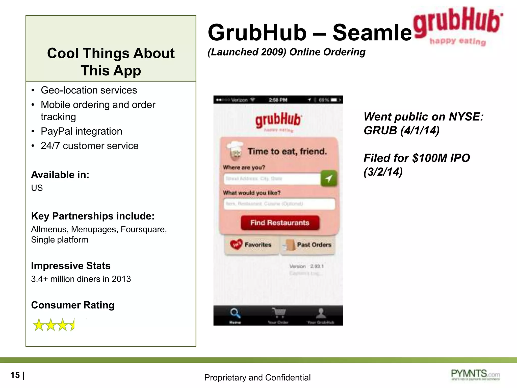 Proprietary and Confidential
Cool Things About
This App
GrubHub – Seamless
(Launched 2009) Online Ordering
• Geo-location services
• Mobile ordering and order
tracking
• PayPal integration
• 24/7 customer service
Available in:
US
Key Partnerships include:
Allmenus, Menupages, Foursquare,
Single platform
Impressive Stats
3.4+ million diners in 2013
Consumer Rating
15 |
Went public on NYSE:
GRUB (4/1/14)
Filed for $100M IPO
(3/2/14)
 