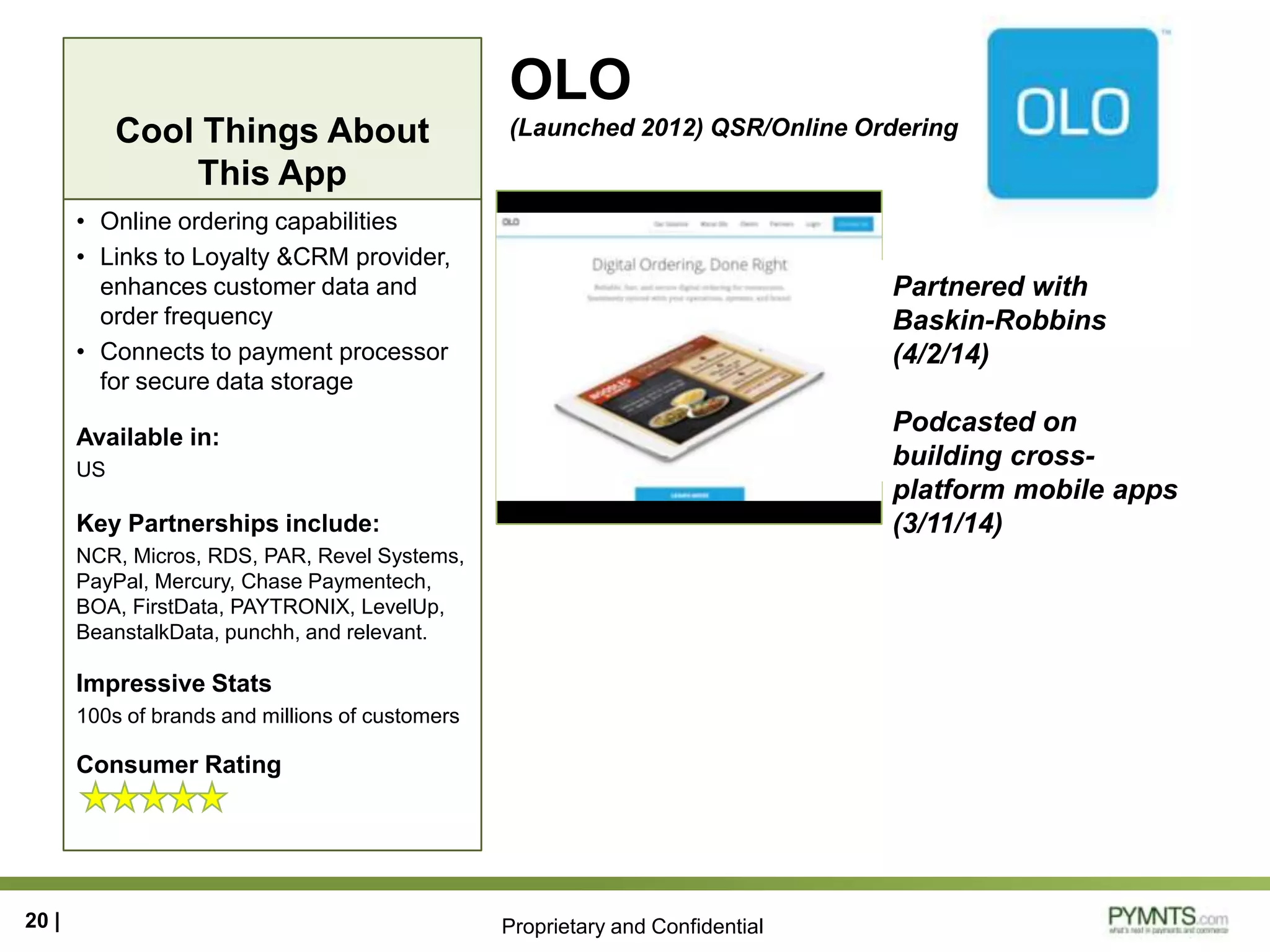 Proprietary and Confidential
Cool Things About
This App
OLO
(Launched 2012) QSR/Online Ordering
• Online ordering capabilities
• Links to Loyalty &CRM provider,
enhances customer data and
order frequency
• Connects to payment processor
for secure data storage
Available in:
US
Key Partnerships include:
NCR, Micros, RDS, PAR, Revel Systems,
PayPal, Mercury, Chase Paymentech,
BOA, FirstData, PAYTRONIX, LevelUp,
BeanstalkData, punchh, and relevant.
Impressive Stats
100s of brands and millions of customers
Consumer Rating
20 |
Partnered with
Baskin-Robbins
(4/2/14)
Podcasted on
building cross-
platform mobile apps
(3/11/14)
 