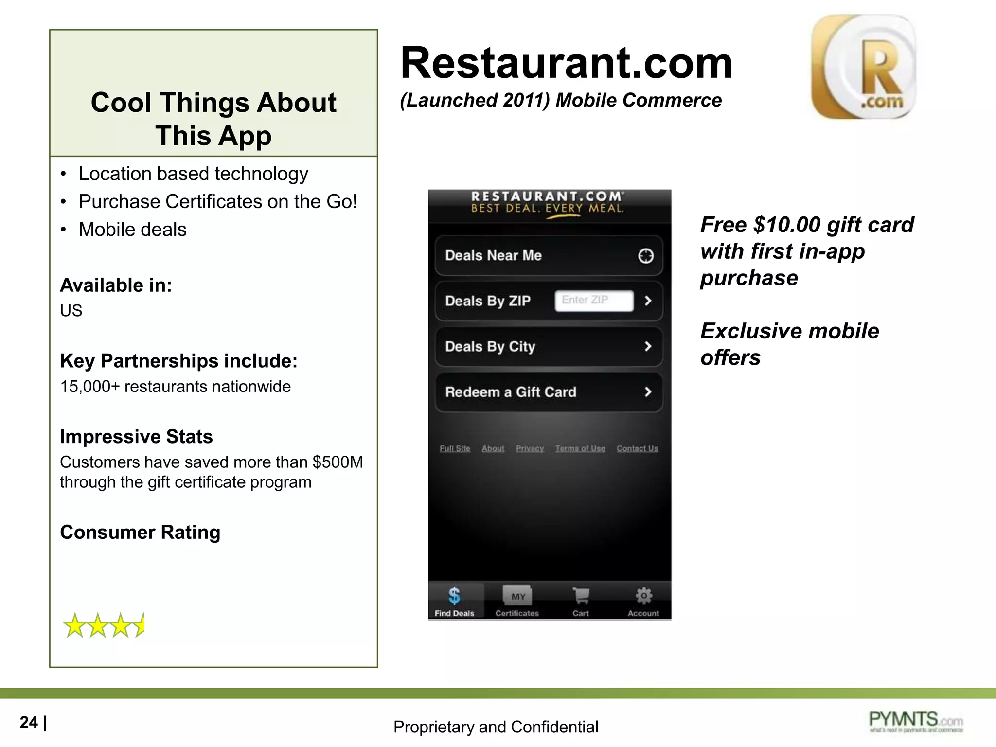 Proprietary and Confidential
Cool Things About
This App
Restaurant.com
(Launched 2011) Mobile Commerce
• Location based technology
• Purchase Certificates on the Go!
• Mobile deals
Available in:
US
Key Partnerships include:
15,000+ restaurants nationwide
Impressive Stats
Customers have saved more than $500M
through the gift certificate program
Consumer Rating
24 |
Free $10.00 gift card
with first in-app
purchase
Exclusive mobile
offers
 