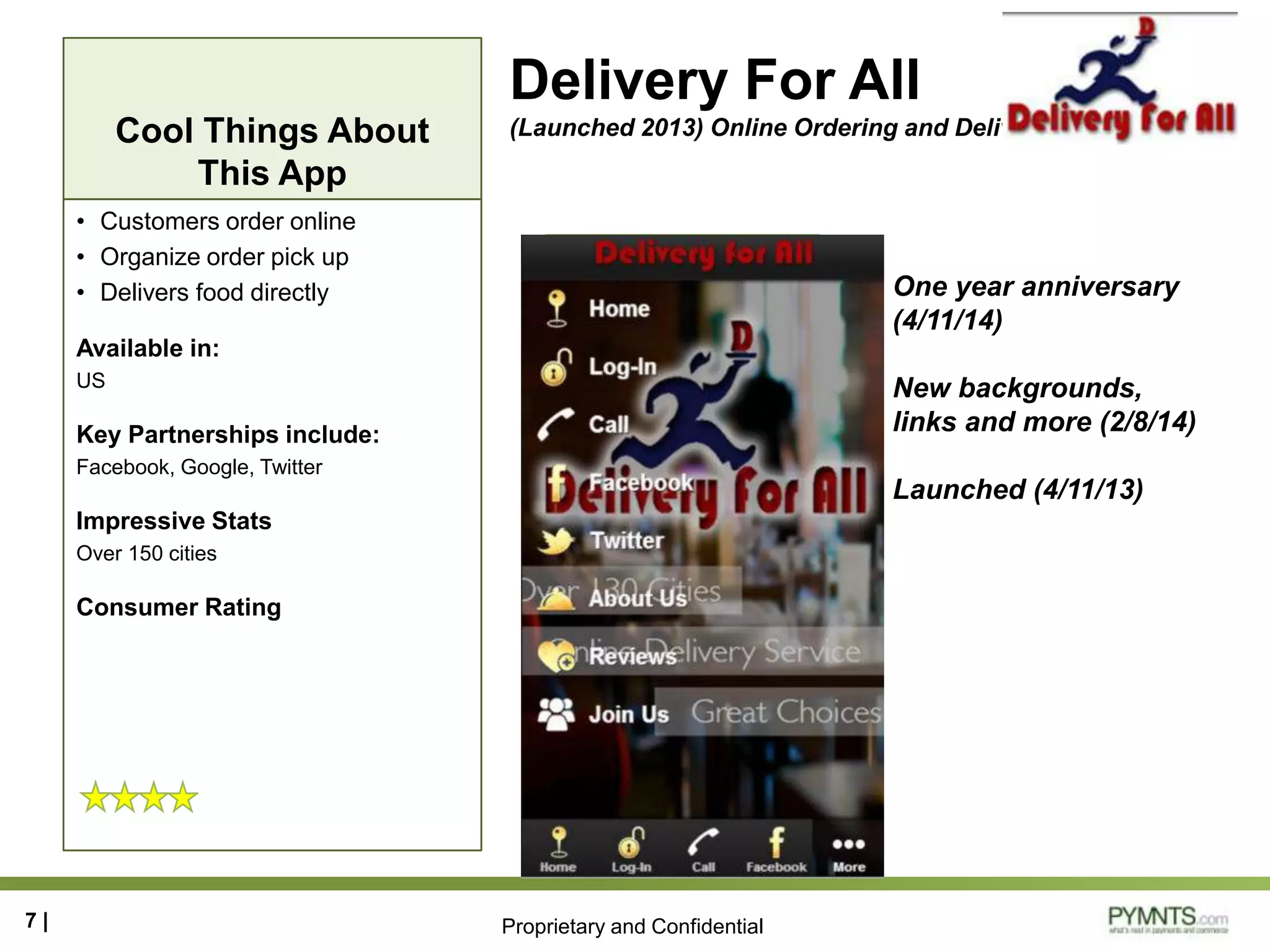 Proprietary and Confidential
Cool Things About
This App
Delivery For All
(Launched 2013) Online Ordering and Delivery
• Customers order online
• Organize order pick up
• Delivers food directly
Available in:
US
Key Partnerships include:
Facebook, Google, Twitter
Impressive Stats
Over 150 cities
Consumer Rating
7 |
One year anniversary
(4/11/14)
New backgrounds,
links and more (2/8/14)
Launched (4/11/13)
 