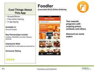 Proprietary and Confidential
Cool Things About
This App
Foodler
(Launched 2013) Online Ordering
• Accepts Bitcoin
• Free online ordering
• In app tipping
Available in:
US and Canada
Key Partnerships include:
LevelUp, DASHED and other delivery
services
Impressive Stats
Has $68,000 in estimated annual revenue
Consumer Rating
11 |
Two rewards
programs with
ongoing prizes,
contests and others
Discount on some
orders
 