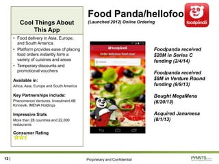 Proprietary and Confidential
Cool Things About
This App
Food Panda/hellofood
(Launched 2012) Online Ordering
• Food delivery in Asia, Europe,
and South America
• Platform provides ease of placing
food orders instantly form a
variety of cuisines and areas
• Temporary discounts and
promotional vouchers
Available in:
Africa, Asia, Europe and South America
Key Partnerships include:
Phenomenon Ventures, Investment AB
Kinnevik, iMENA Holdings
Impressive Stats
More than 28 countries and 22,000
restaurants
Consumer Rating
12 |
Foodpanda received
$20M in Series C
funding (2/4/14)
Foodpanda received
$8M in Venture Round
funding (9/9/13)
Bought MegaMenu
(8/20/13)
Acquired Janamesa
(8/1/13)
 