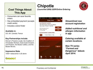 Proprietary and Confidential
Cool Things About
This App
Chipotle
(Launched 2009) QSR/Online Ordering
• Consumers can save favorite
orders
• Has embedded payment (accepts
credit cards)
• Includes a store finder
Available in:
US, UK, Canada, France
Key Partnerships include:
Denver’s Pizzeria Locale, the Coalition of
Immokalee Workers, East Coast Growers
and Packers, the Boston Celtics, and the
Boston Bruins.
Impressive Stats
1000+ restaurants in US alone
Consumer Rating
6 |
Streamlined new
account registration
Added nutritional and
allergen information
in app
Catering available at
certain locations.
New TV series
“Farmed and
Dangerous” debuts
April 2014.
 