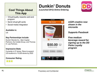 Proprietary and Confidential
Cool Things About
This App
Dunkin’ Donuts
(Launched 2012) Online Ordering
• Virtual loyalty rewards card and
program
• Send virtual gift cards
• Social media integration
Available in:
US
Key Partnerships include:
Dunkin’ Brands Inc., Bain Capital
Partners, the Carlyle Group, and Thomas
H. Lee Partners.
Impressive Stats
Currently in 27 stores. Plans to expand
US locations to 15,000 stores by 2020
Consumer Rating
8 |
mGift creative now
shown in the
microsite
Supports Passbook
Free medium
beverage reward for
signing up to the DD
Perks Loyalty
program
 
