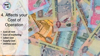 May-17 By Sherif Hanna - Smart Up Business 11
4. Affects your
Cost of
Operation
• Cost of rent
• Cost of marketing
• Labor cost
• Supply Cost
• Utilities cost
 