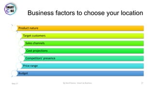 Business factors to choose your location
May-17 By Sherif Hanna - Smart Up Business 27
Product nature
Target customers
Sales channels
Cost projections
Competitors’ presence
Price range
Budget
 