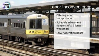 Labor inconvenience
• Offering labor
transportation
• Schedule adjustment
(longer shifts & longer
weekends)
• Lower operation hours
May-17 By Sherif Hanna - Smart Up Business 46
 
