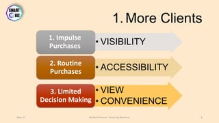 1.More Clients
May-17 By Sherif Hanna - Smart Up Business 8
• VISIBILITY
1. Impulse
Purchases
• ACCESSIBILITY
2. Routine
Purchases
• VIEW
• CONVENIENCE
3. Limited
Decision Making
 