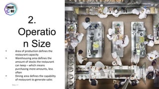 May-17 By Sherif Hanna - Smart Up Business 9
2.
Operatio
n Size
• Area of production defines the
restaurant capacity
• Warehousing area defines the
amount of stocks the restaurant
can keep – which means
purchasing more amounts, less
often
• Dining area defines the capability
of restaurant to generate sales
 