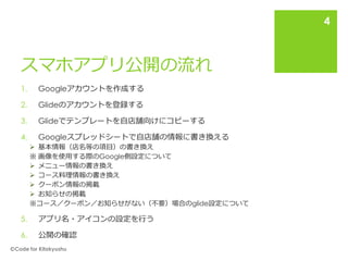 スマホアプリ公開の流れ
1. Googleアカウントを作成する
2. Glideのアカウントを登録する
3. Glideでテンプレートを自店舗向けにコピーする
4. Googleスプレッドシートで自店舗の情報に書き換える
➢ 基本情報（店名等の項目）の書き換え
※ 画像を使用する際のGoogle側設定について
➢ メニュー情報の書き換え
➢ コース料理情報の書き換え
➢ クーポン情報の掲載
➢ お知らせの掲載
※コース／クーポン／お知らせがない（不要）場合のglide設定について
5. アプリ名・アイコンの設定を行う
6. 公開の確認
🄫Code for Kitakyushu
4
 