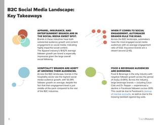 B2C Social Media Landscape:
Key Takeaways
APPAREL, INSURANCE, AND
ENTERTAINMENT BRANDS ARE IN
THE SOCIAL MEDIA SWEET SPOT....
