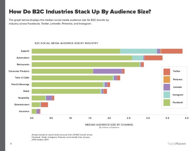 Industry Average Ratios For Fast Food Industry Average Ratios For Fast Food