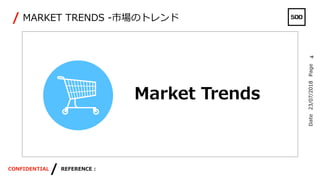 23/07/2018DatePage
/
/CONFIDENTIAL REFERENCE :
4
MARKET TRENDS -ЈΥȥ
Market Trends
 