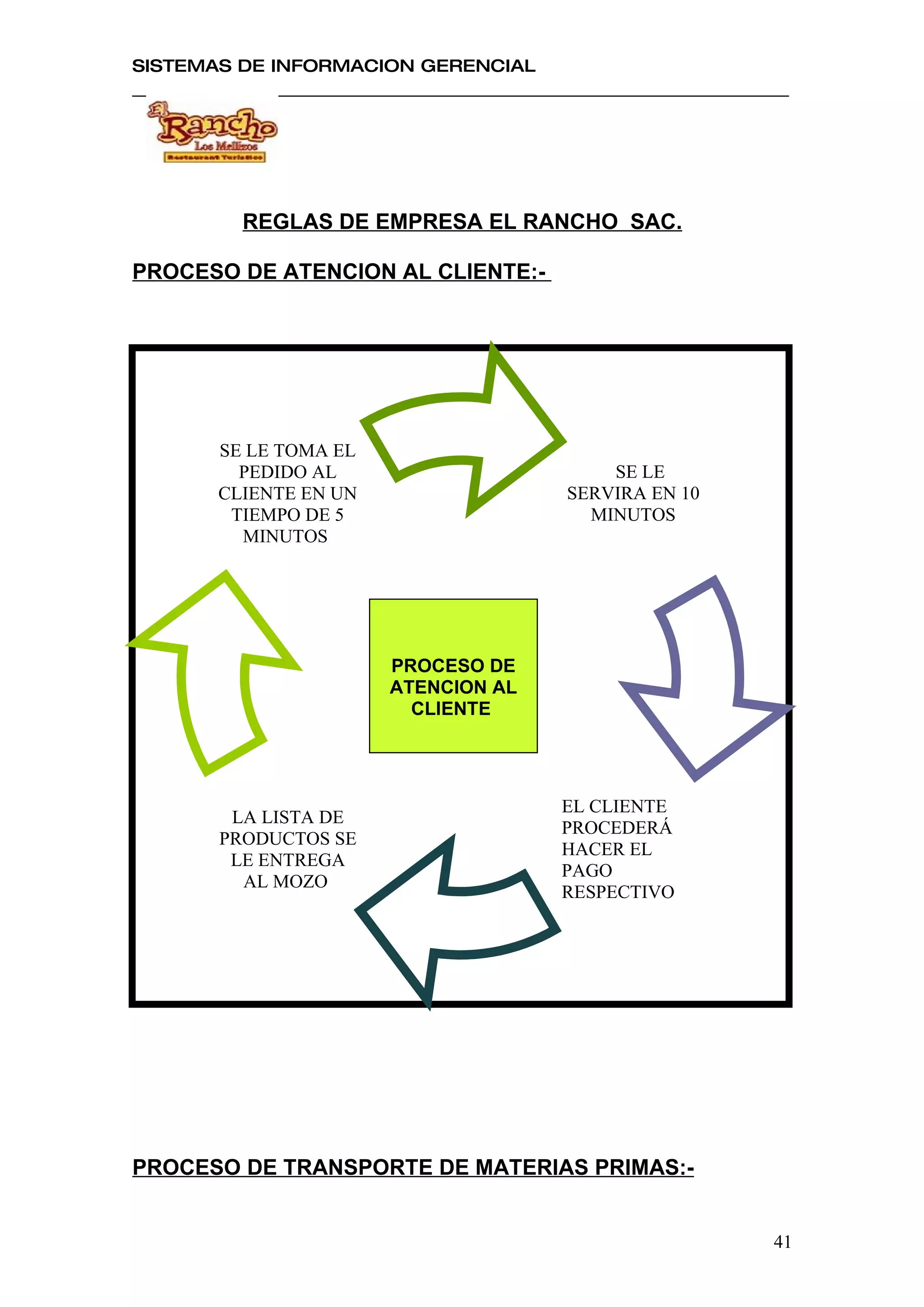SISTEMAS DE INFORMACION GERENCIAL




         REGLAS DE EMPRESA EL RANCHO SAC.

PROCESO DE ATENCION AL CLIENTE:-




       SE LE TOMA EL
         PEDIDO AL                       SE LE
       CLIENTE EN UN                 SERVIRA EN 10
        TIEMPO DE 5                    MINUTOS
         MINUTOS




                       PROCESO DE
                       ATENCION AL
                         CLIENTE




                                     EL CLIENTE
        LA LISTA DE
                                     PROCEDERÁ
       PRODUCTOS SE
                                     HACER EL
        LE ENTREGA
                                     PAGO
         AL MOZO
                                     RESPECTIVO




PROCESO DE TRANSPORTE DE MATERIAS PRIMAS:-


                                                     41
 