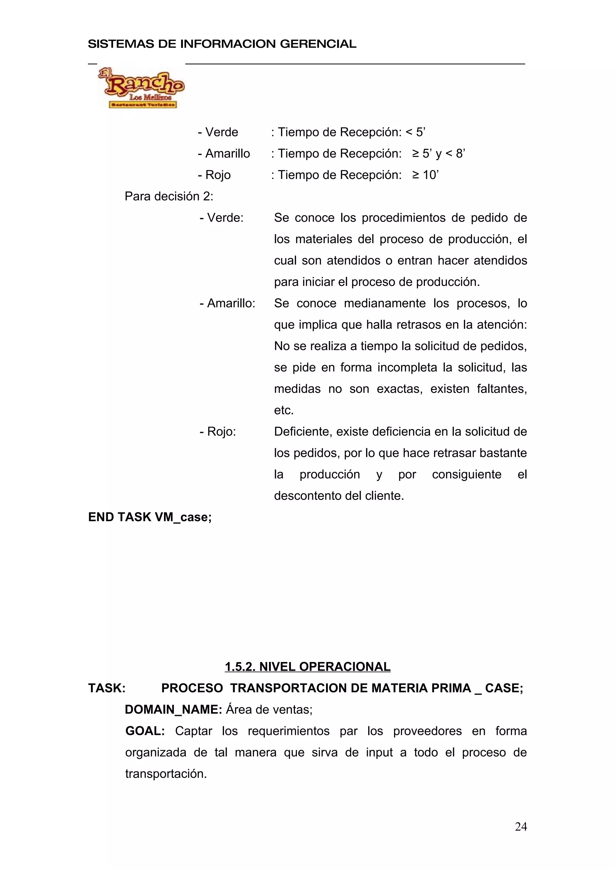 SISTEMAS DE INFORMACION GERENCIAL




                  - Verde       : Tiempo de Recepción: < 5’
                  - Amarillo    : Tiempo de Recepción: ≥ 5’ y < 8’
                  - Rojo        : Tiempo de Recepción: ≥ 10’
     Para decisión 2:
                  - Verde:      Se conoce los procedimientos de pedido de
                                los materiales del proceso de producción, el
                                cual son atendidos o entran hacer atendidos
                                para iniciar el proceso de producción.
                  - Amarillo:   Se conoce medianamente los procesos, lo
                                que implica que halla retrasos en la atención:
                                No se realiza a tiempo la solicitud de pedidos,
                                se pide en forma incompleta la solicitud, las
                                medidas no son exactas, existen faltantes,
                                etc.
                  - Rojo:       Deficiente, existe deficiencia en la solicitud de
                                los pedidos, por lo que hace retrasar bastante
                                la     producción   y   por   consiguiente     el
                                descontento del cliente.
END TASK VM_case;




                        1.5.2. NIVEL OPERACIONAL
TASK:      PROCESO TRANSPORTACION DE MATERIA PRIMA _ CASE;
     DOMAIN_NAME: Área de ventas;
     GOAL: Captar los requerimientos par los proveedores en forma
     organizada de tal manera que sirva de input a todo el proceso de
     transportación.



                                                                              24
 