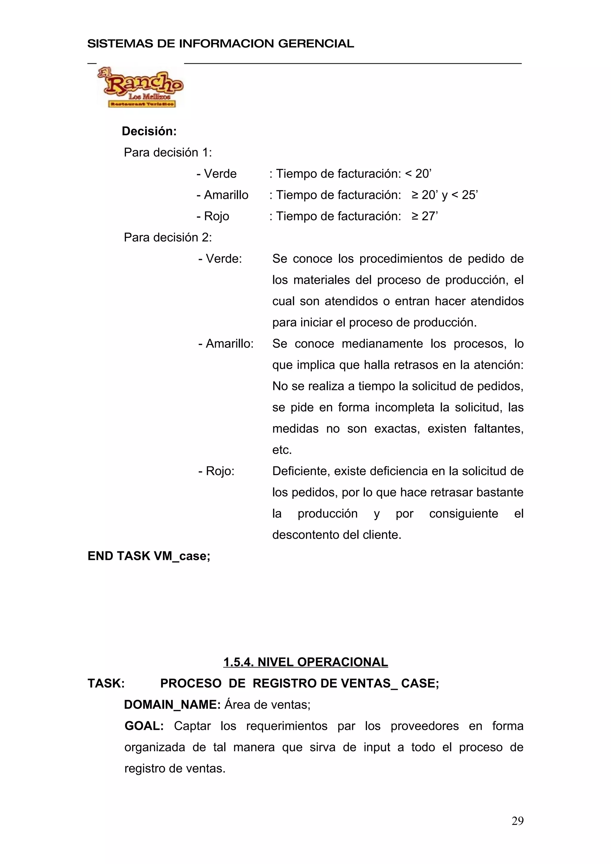 SISTEMAS DE INFORMACION GERENCIAL




    Decisión:
     Para decisión 1:
                  - Verde       : Tiempo de facturación: < 20’
                  - Amarillo    : Tiempo de facturación: ≥ 20’ y < 25’
                  - Rojo        : Tiempo de facturación: ≥ 27’
     Para decisión 2:
                  - Verde:      Se conoce los procedimientos de pedido de
                                los materiales del proceso de producción, el
                                cual son atendidos o entran hacer atendidos
                                para iniciar el proceso de producción.
                  - Amarillo:   Se conoce medianamente los procesos, lo
                                que implica que halla retrasos en la atención:
                                No se realiza a tiempo la solicitud de pedidos,
                                se pide en forma incompleta la solicitud, las
                                medidas no son exactas, existen faltantes,
                                etc.
                  - Rojo:       Deficiente, existe deficiencia en la solicitud de
                                los pedidos, por lo que hace retrasar bastante
                                la     producción   y   por   consiguiente     el
                                descontento del cliente.
END TASK VM_case;




                        1.5.4. NIVEL OPERACIONAL
TASK:      PROCESO DE REGISTRO DE VENTAS_ CASE;
     DOMAIN_NAME: Área de ventas;
     GOAL: Captar los requerimientos par los proveedores en forma
     organizada de tal manera que sirva de input a todo el proceso de
     registro de ventas.



                                                                              29
 