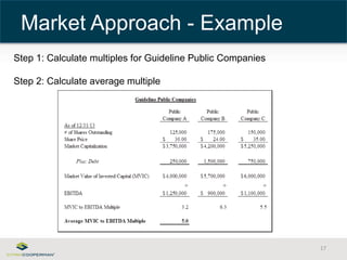 Step 1: Calculate multiples for Guideline Public Companies 
Step 2: Calculate average multiple 
17 
Market Approach - Example 
 