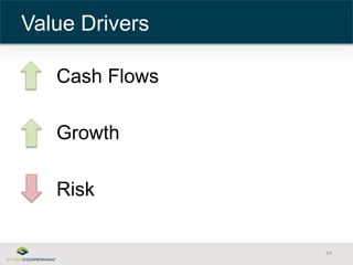 Value Drivers 
Cash Flows 
Growth 
Risk 
24 
 