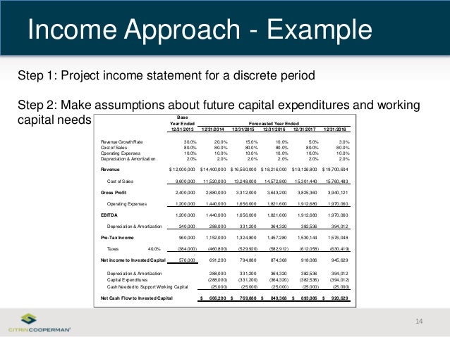 restaurant income statement example