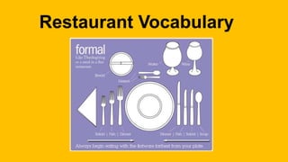 Restaurant Vocabulary 
 