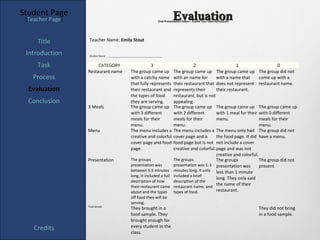 Student Page
 [Teacher Page]                                                                    Evaluation
                                                                        Oral Presentation Rubric : Create Your Own Restaurant




     Title         Teacher Name: Emily Stout

 Introduction      Student Name:   ________________________________________


     Task              CATEGORY                                3                       2                      1                    0
                  Restaurant name                  The group came up        The group came up The group came up The group did not
   Process                                         with a catchy name       with an name for       with a name that       come up with a
                                                   that fully represents    their restaurant that does not represent restaurant name.
  Evaluation                                       their restaurant and     represents their       their restaurant.
                                                   the types of food        restaurant, but is not
  Conclusion                                       they are serving.        appealing.
                  3 Meals                          The group came up        The group came up The group came up The group came up
                                                   with 3 different         with 2 different       with 1 meal for their with 0 different
                                                   meals for their          meals for their        menu.                  meals for their
                                                   menu.                    menu.                                         menu.
                  Menu                             The menu includes a      The menu includes a The menu only had The group did not
                                                   creative and colorful    cover page and a       the food page. It did have a menu.
                                                   cover page and food      food page but is not not include a cover
                                                   page.                    creative and colorful. page and was not
                                                                                                   creative and colorful.
                  Presentation                     The groups               The groups             The groups             The group did not
                                                   presentation was         presentation was 1-3 presentation was         present.
                                                   between 3-5 minutes minutes long. It only less than 1 minute
                                                   long. It included a full included a brief
                                                                                                   long. They only said
                                                   description of how       description of the
                                                   their restaurant came restaurant name, and
                                                                                                   the name of their
                                                   about and the types types of food.              restaurant.
                                                   off food they will be
                                                   serving.
                  Food Sample                                                      .                               .
                                                   They brought in a                                                            They did not bring
                                                   food sample. They                                                            in a food sample.
                                                   brought enough for
    Credits                                        every student in the
                                                   class.
 