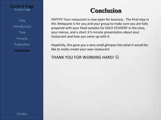 Student Page
 [Teacher Page]
                                             Conclusion
     Title        YAYYYY! Your restaurant is now open for business. The final step in
                  this Webquest is for you and your group to make sure you are fully
 Introduction     prepared with your food samples for EACH STUDENT in the class,
     Task         your menus, and a short 3-5 minute presentation about your
                  restaurant and how you came up with it.
   Process
  Evaluation      Hopefully, this gave you a very small glimpse into what it would be
  Conclusion      like to really create your own restaurant

                  THANK YOU FOR WORKING HARD! 




    Credits
 