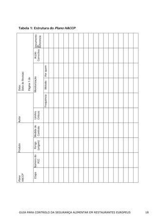 Etapa

Plano
HACCP

Número do
PCC

Perigo
(origem)

Produto

Medida de
Controlo

Limites
Críticos

Autor

Frequência

Método

Por quem

Monitorização

Página 1 de

Data:
Data de Revisão:

Acção
Documento
Correctiva de
Referência

Tabela 1: Estrutura do Plano HACCP

GUIA PARA CONTROLO DA SEGURANÇA ALIMENTAR EM RESTAURANTES EUROPEUS

18

 
